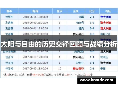 太阳与自由的历史交锋回顾与战绩分析